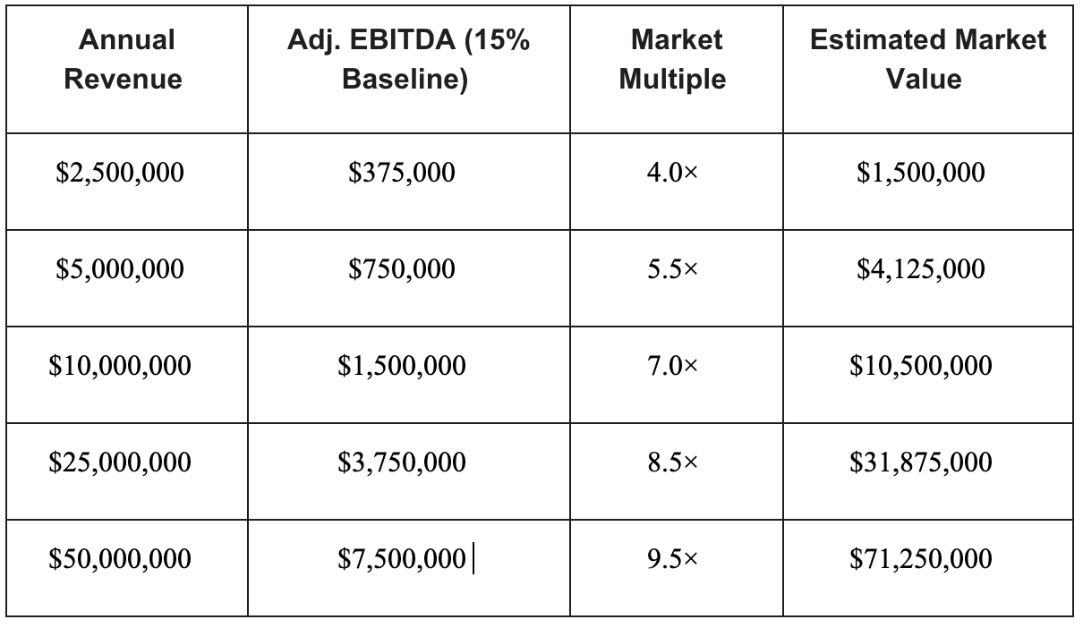 Home Care Multiples 2026