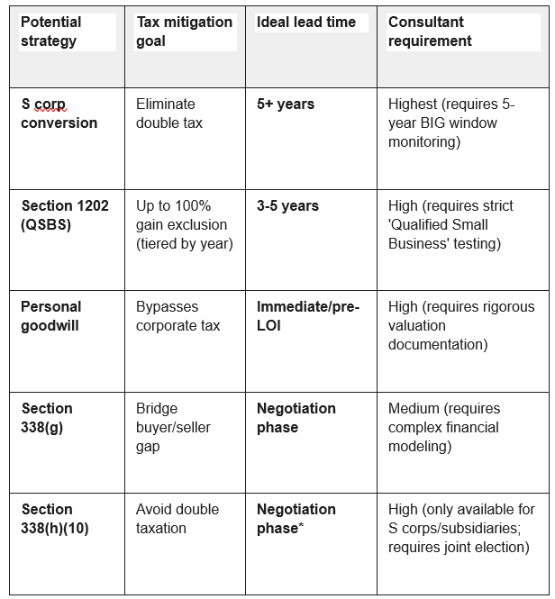 table